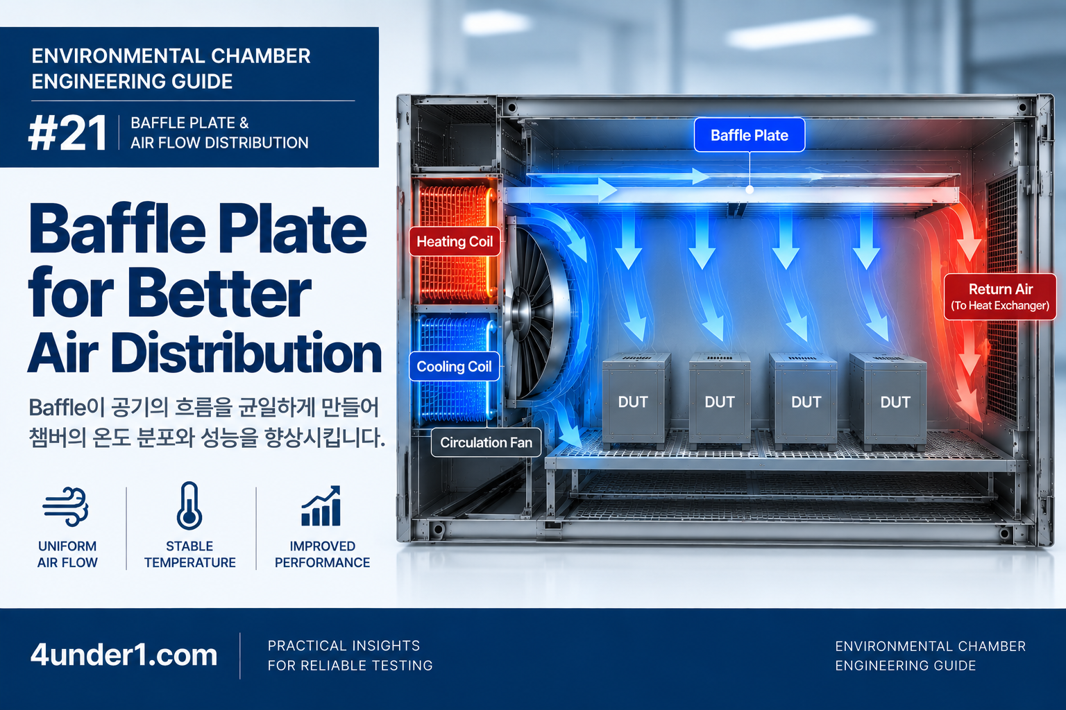 #21 Baffle Plate