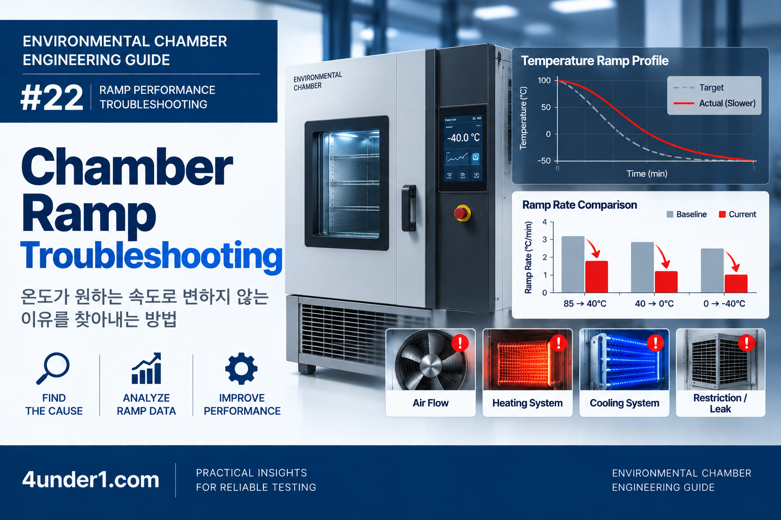 #22 Chamber Ramp Troubleshooting