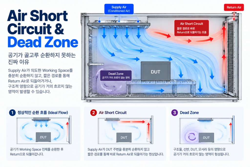 Air Short Circuit__Dead Zone