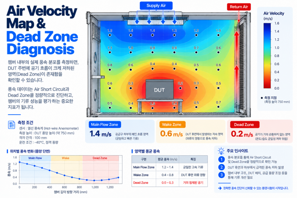 Air Velocity Map