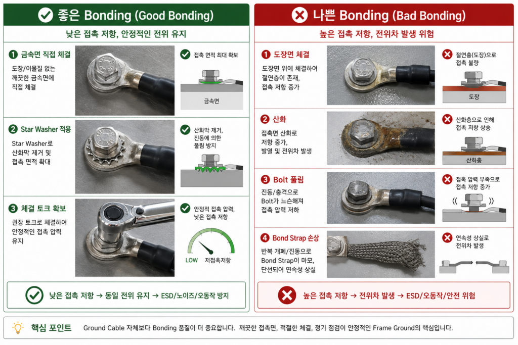 좋은 Bonding vs 나쁜 Bonding