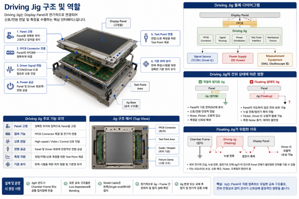 Driving Jig 구조 및 역할