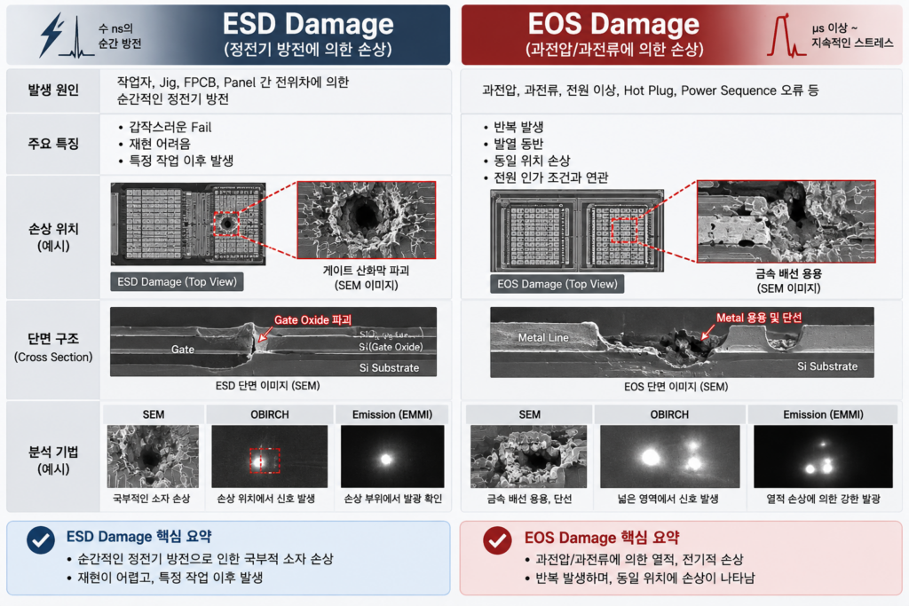 ESD vs EOS Damage