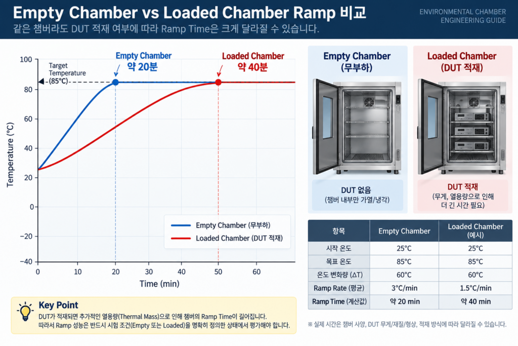 Empty Chamber vs Loaded Chamber Ramp 비교