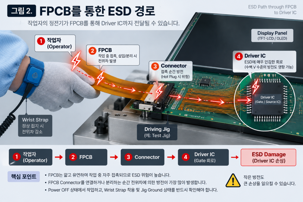 FPCB를 통한 ESD 경로