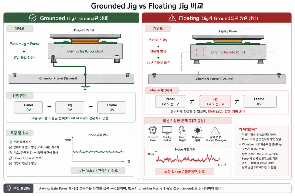 Grounded Jig vs Floating Jig