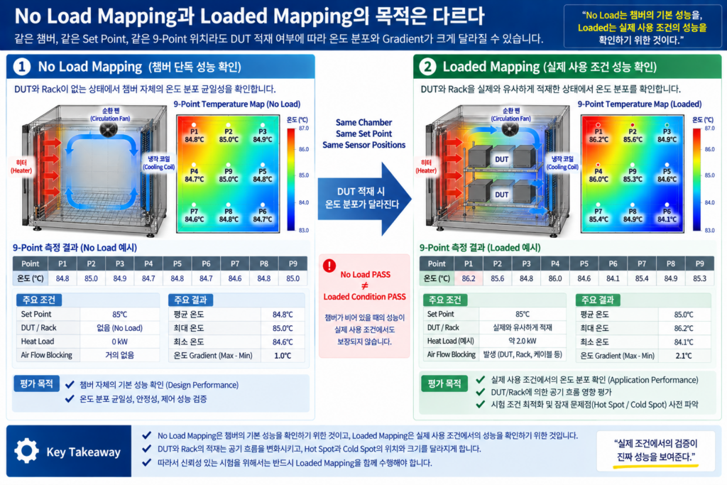 No load vs Loaded Mappimg