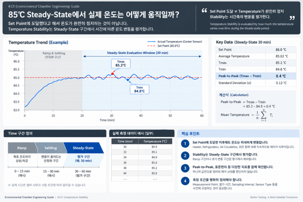 Steady-State