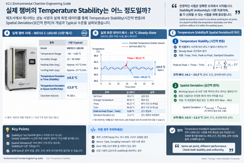 Temperature Stability