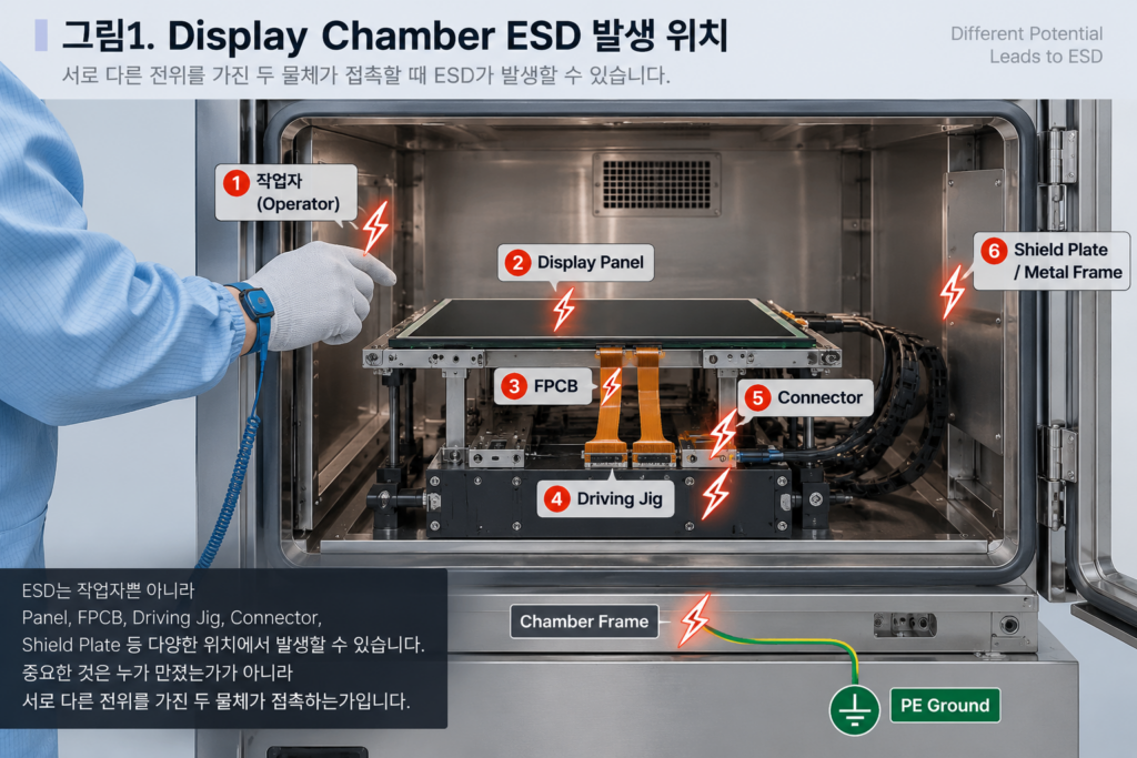 챔버 ESD 발생위치